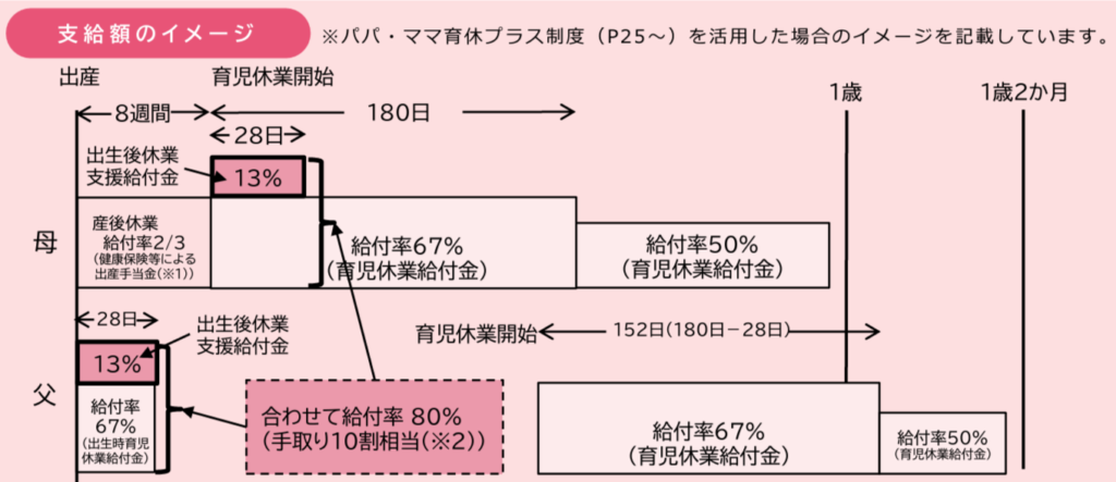 必見！2025年！出生後休業支援給付金の設立